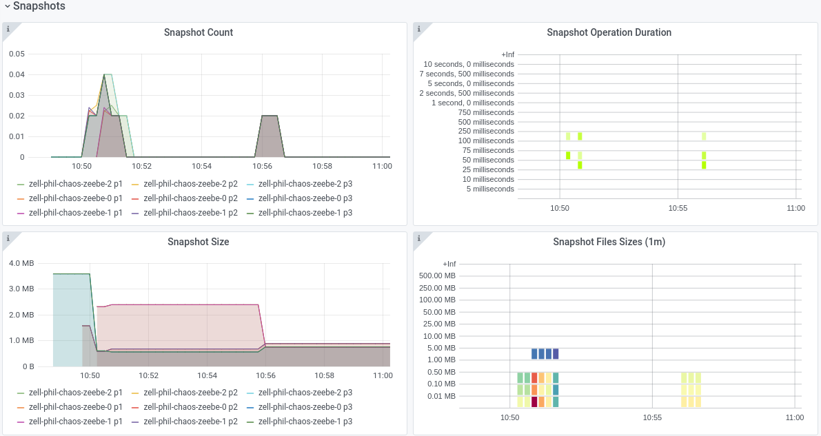 inc-1-hour-snapshot