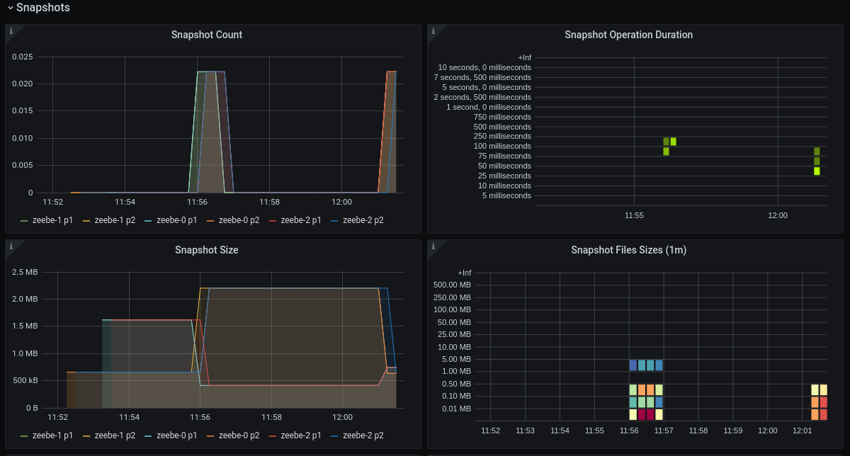 int-inc-1-hour-snapshot