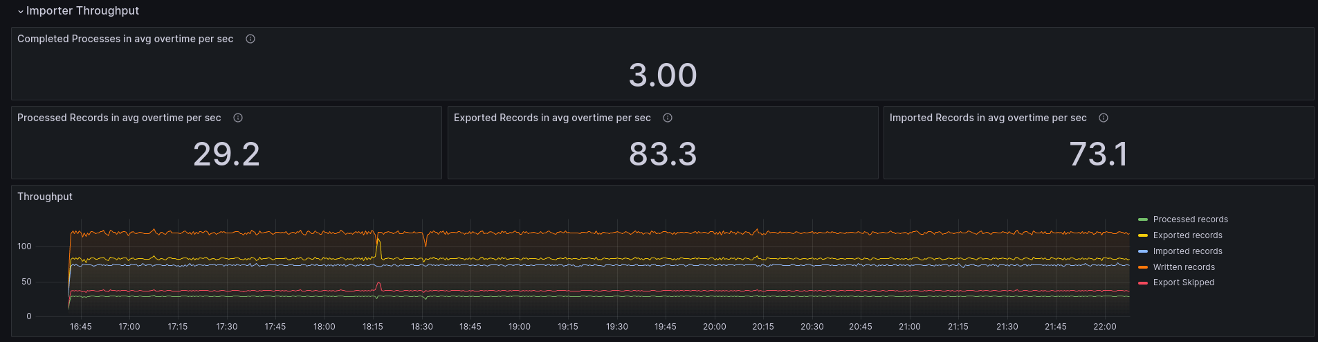 low-load-throughput