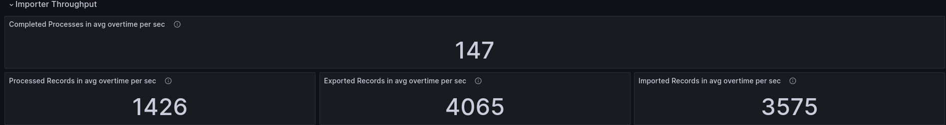 higher-load-throughput