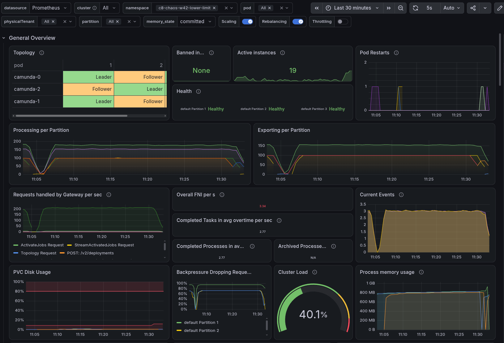 General metrics of the lower limit cluster