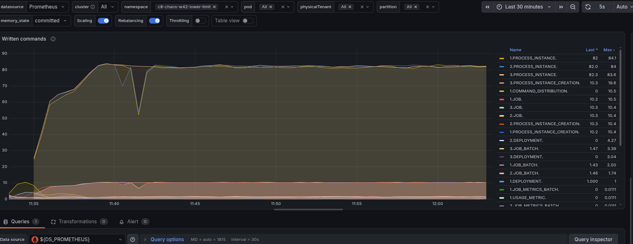 Processing after raising the limit to 350