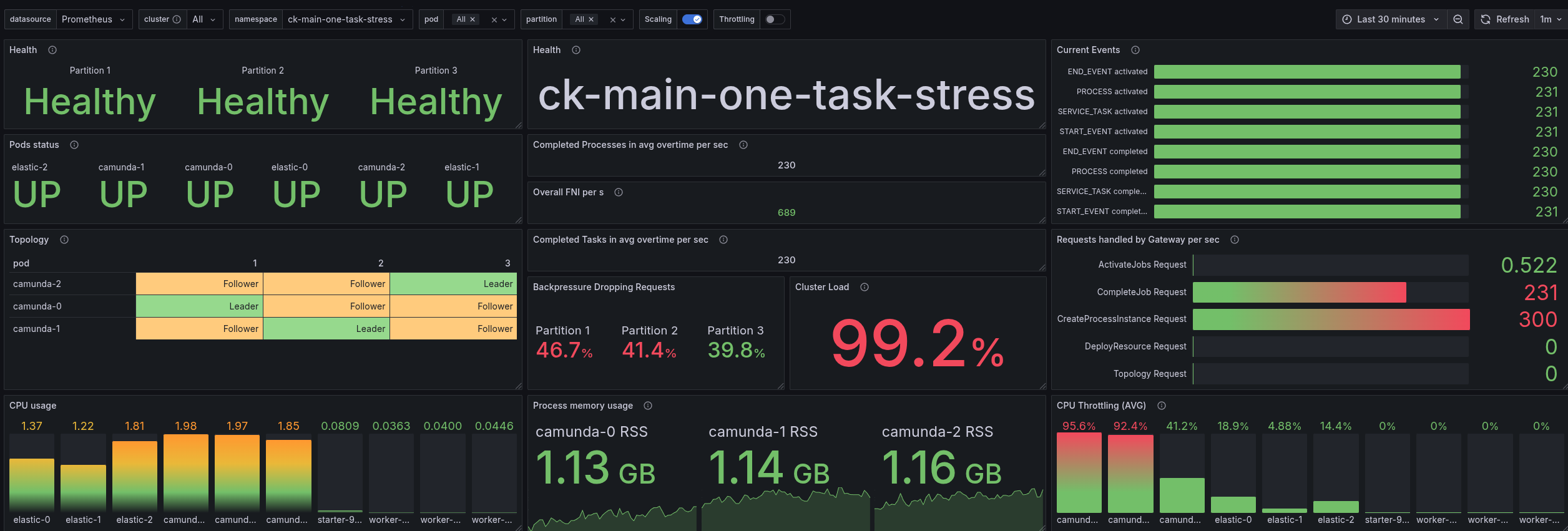 main-one-task-results