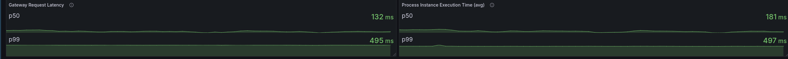 main-one-task-results-latency