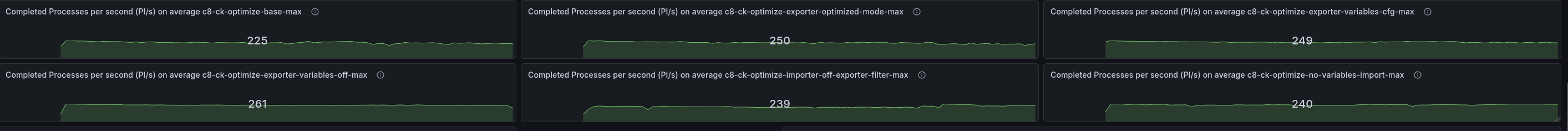 Throughput comparison, max scenario