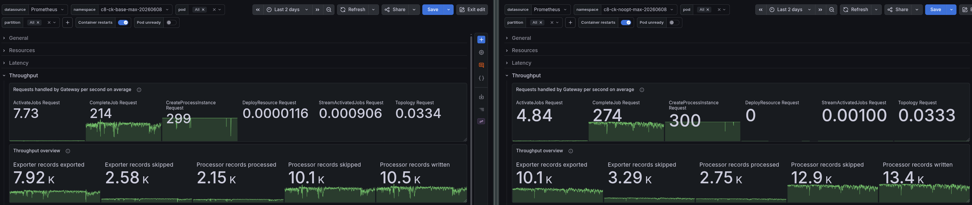 Throughput comparison — max scenario