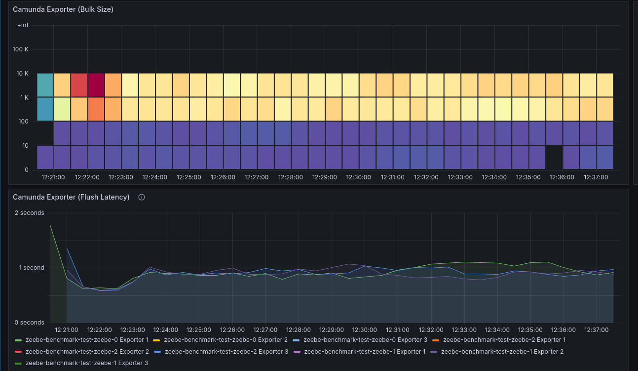 metrics