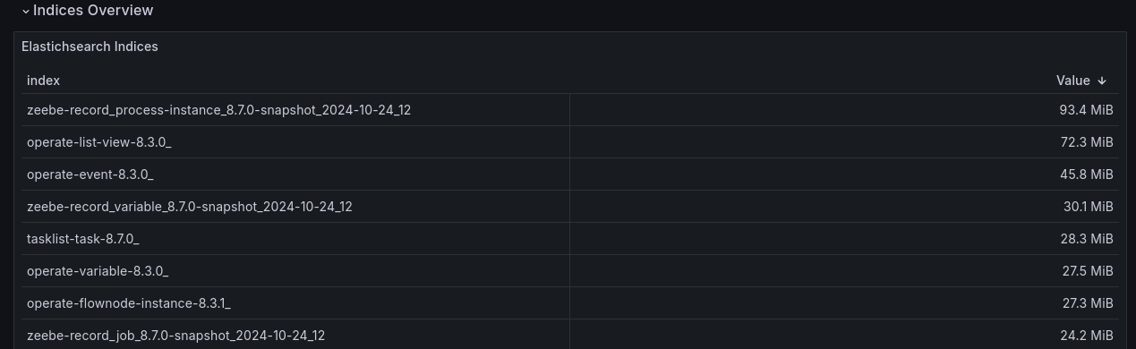 indices-filled