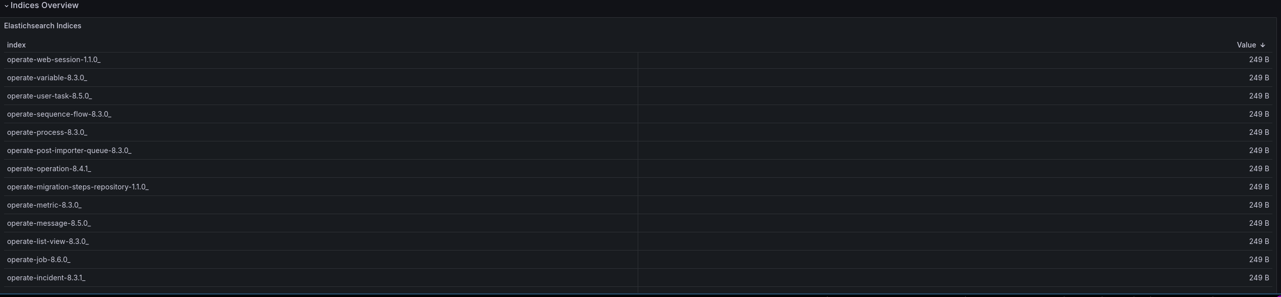 es-indices