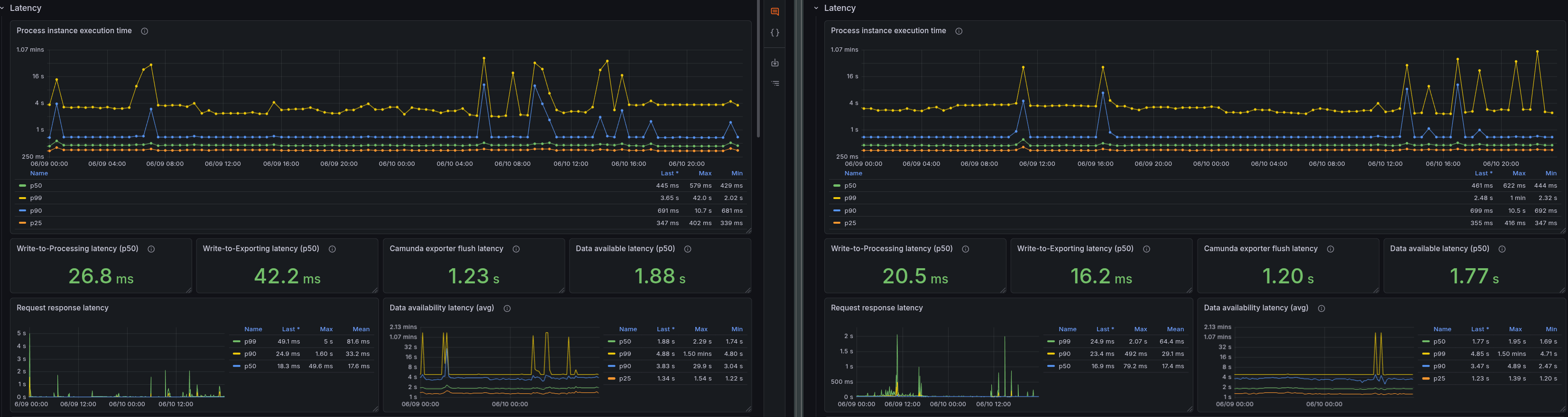 Latency comparison — realistic scenario