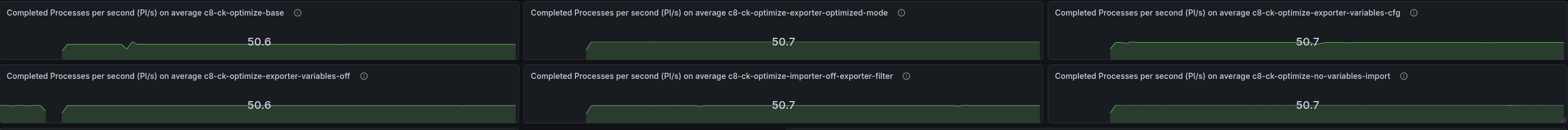 Throughput realistic scenario