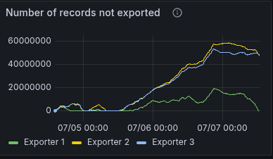rest-base-more-cpu-exporting.png