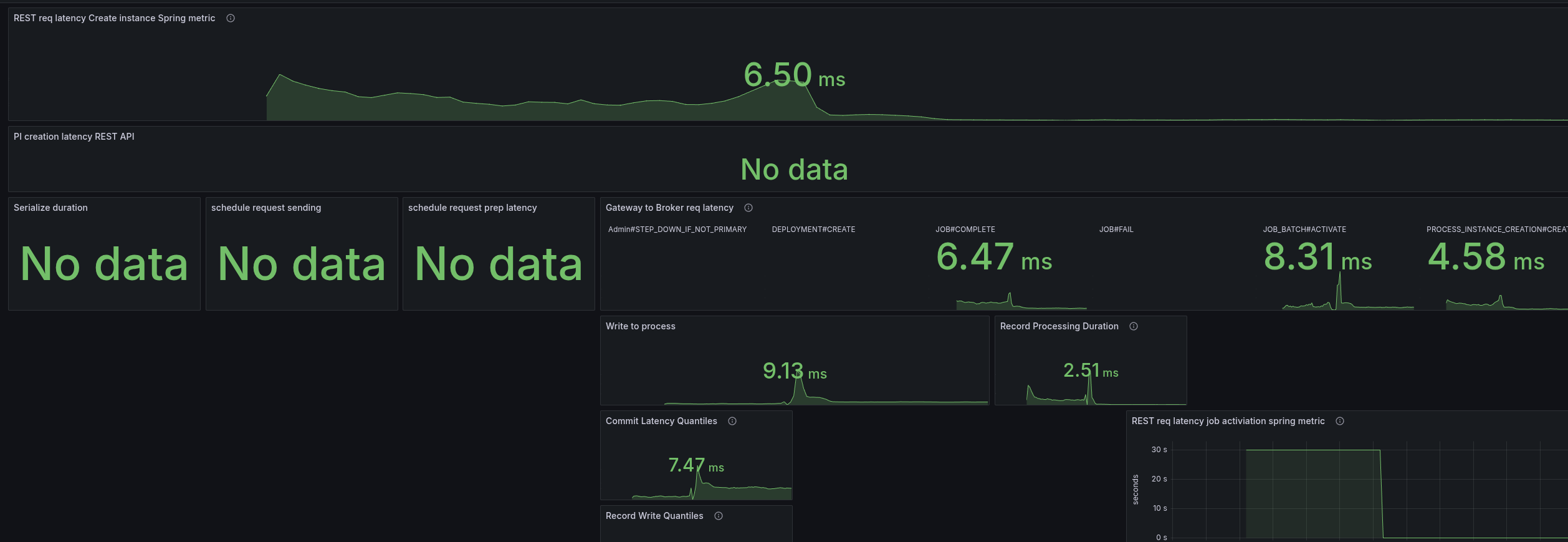 rest-base-more-cpu-latency.png