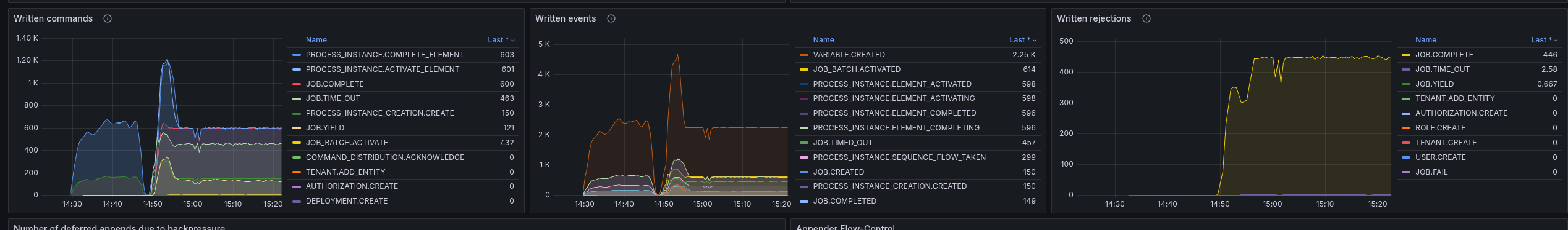 rest-base-more-cpu-logstream.png