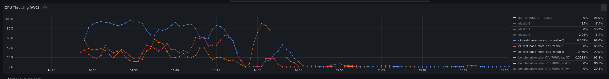 rest-base-more-cpu-throttle.png
