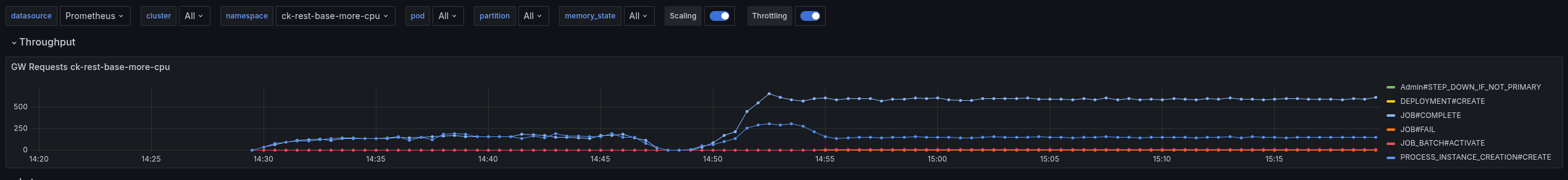 rest-base-more-cpu-throughput.png