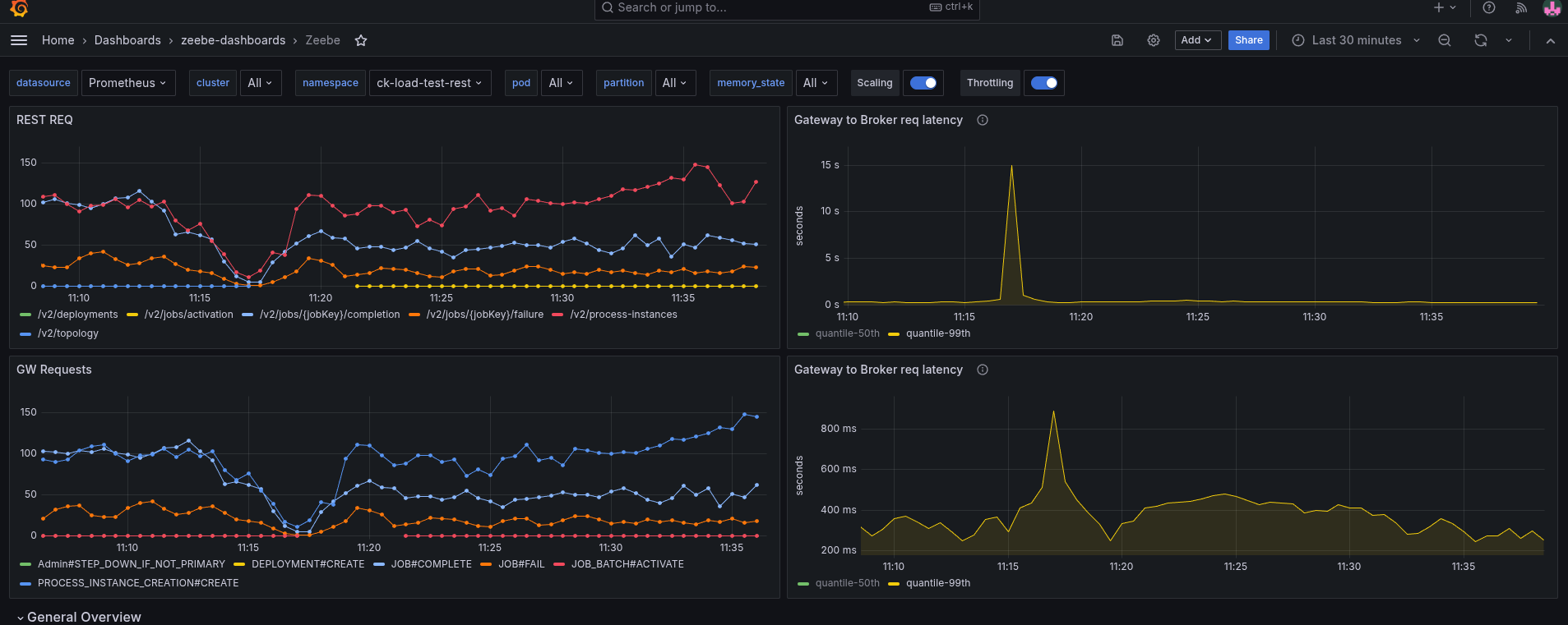 rest-gw-metrics-after-increaese-thread-pool