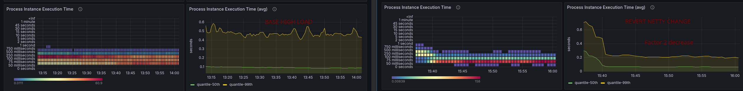 revert-netty-pi-latency.png