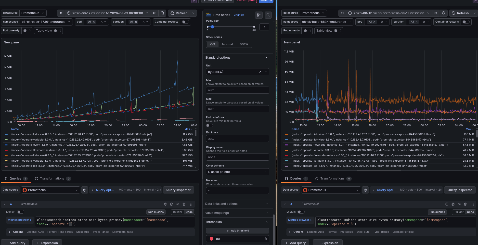 Grafana dashboard showing Operate runtime indices size continuously growing on 8.7 compared to a more stable pattern on 8.8