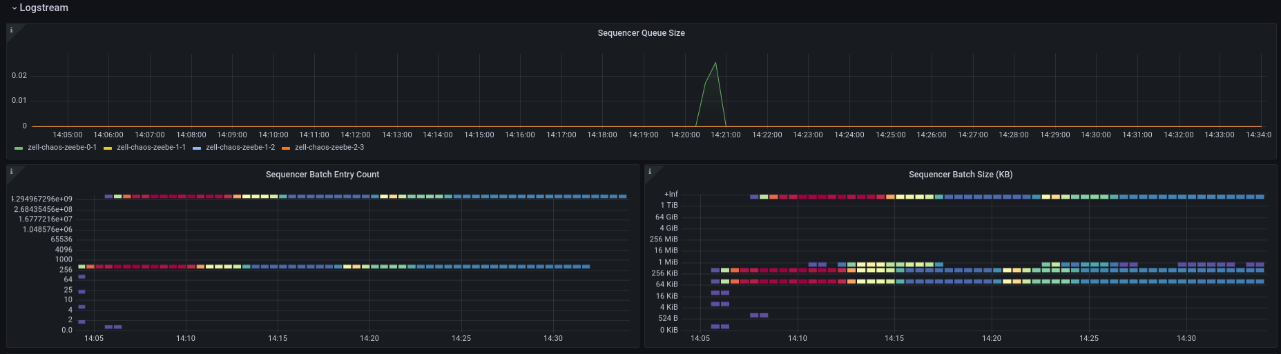 sequencer