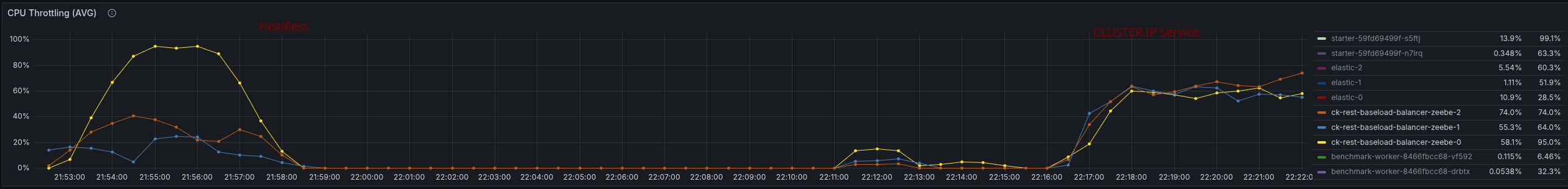 service-differences-cpu.png