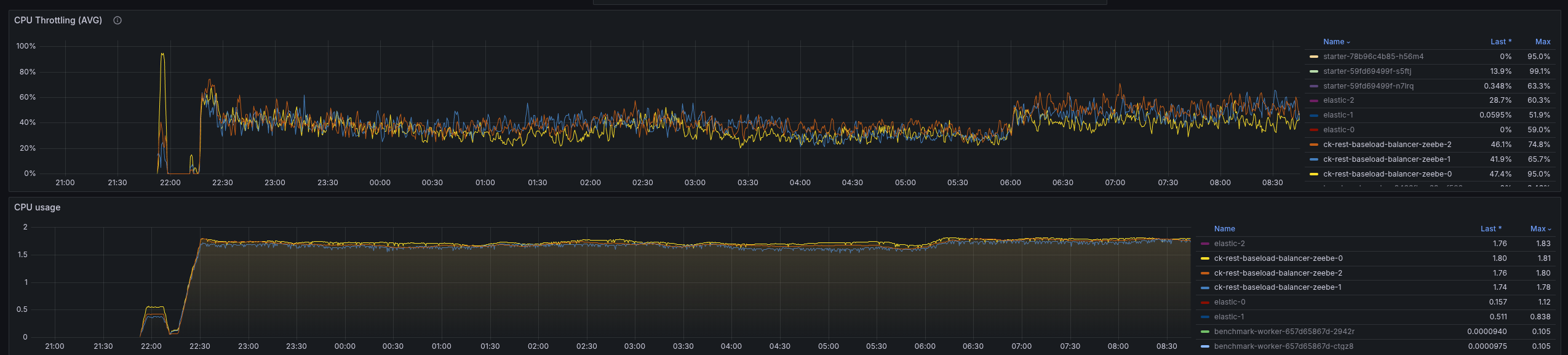 service-differences-cpu-later.png
