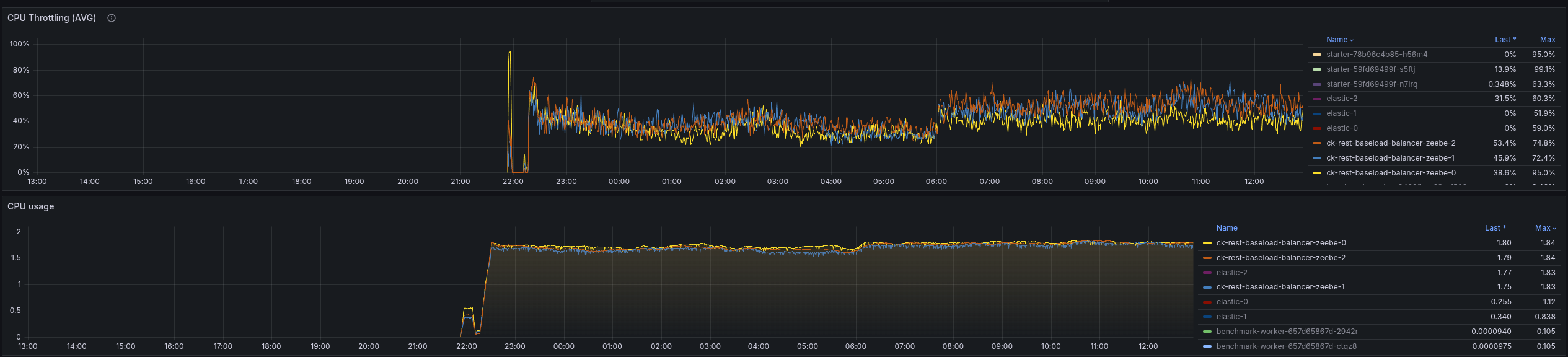 service-differences-cpu-later2.png