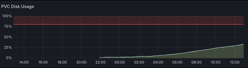 service-differences-disk.png