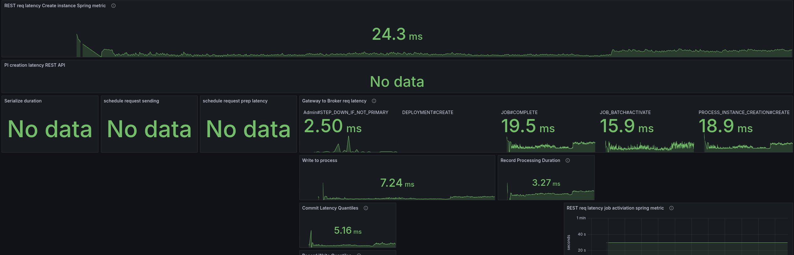 service-differences-latency-later.png