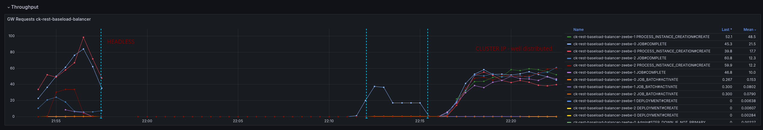 service-differences-load.png