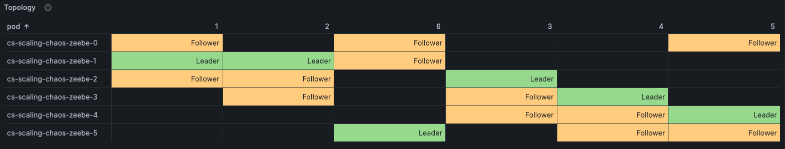 six-partitions-topology
