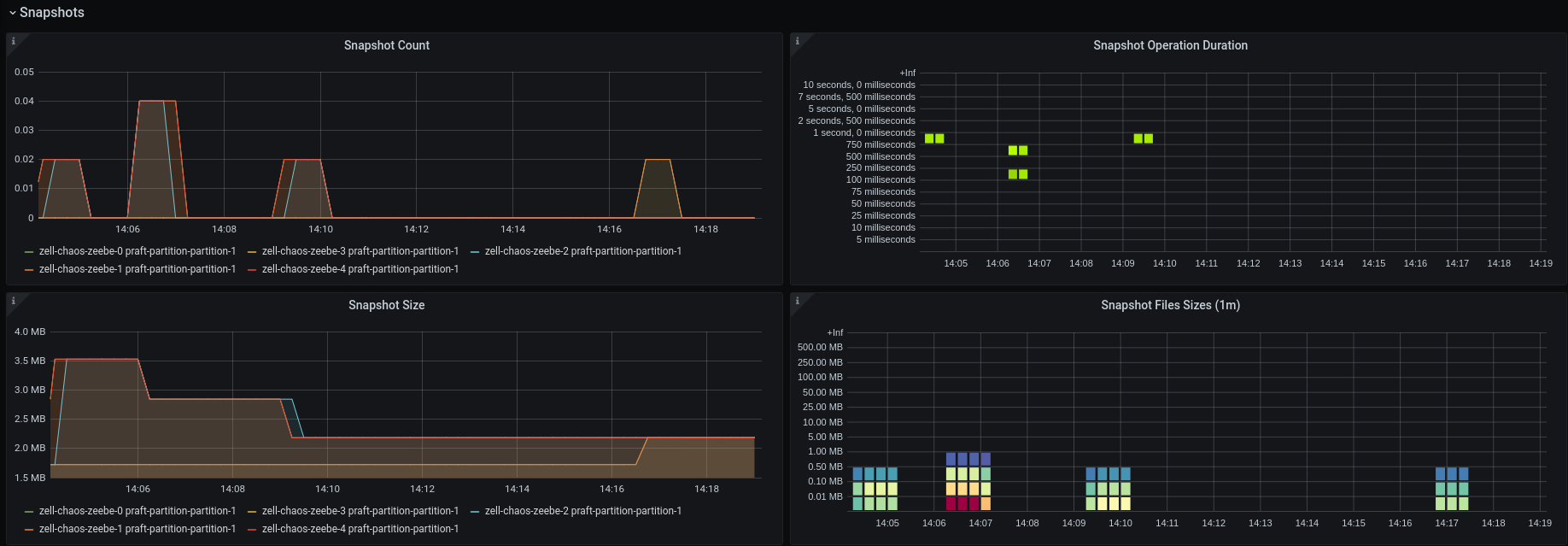 snapshot-metrics.png