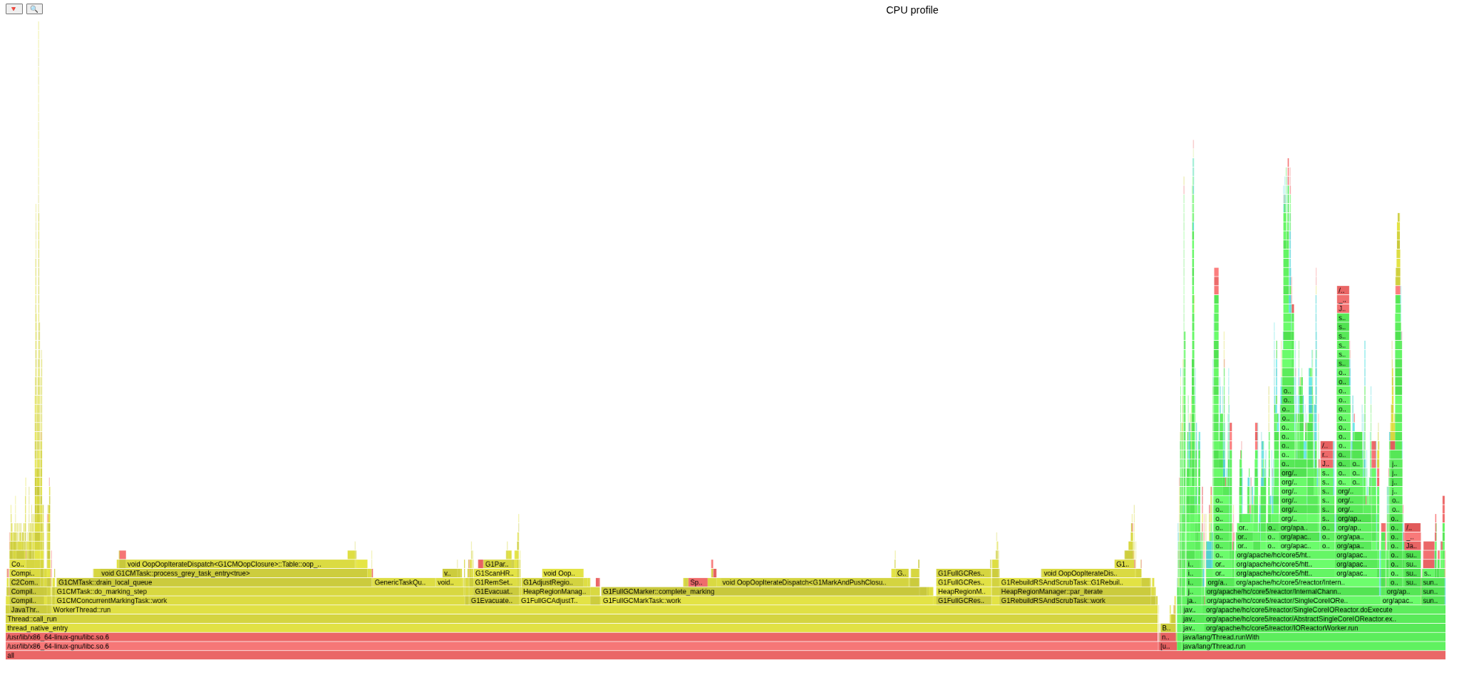 CPU flamegraph of the starter: almost all samples are in the garbage collector