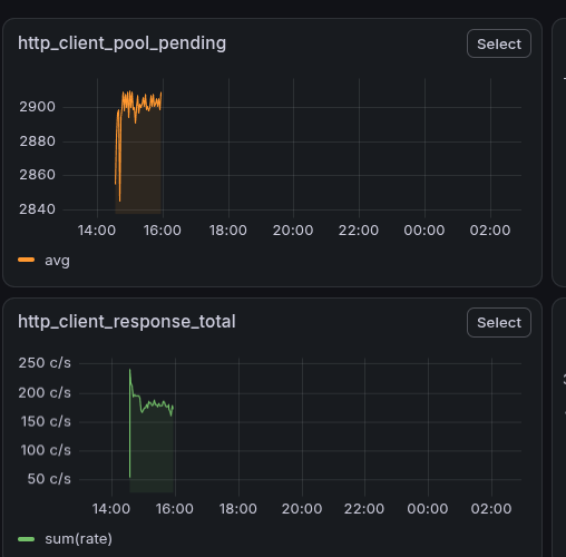 Stress HTTP Client