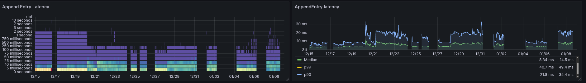 stress-test-overtime-append-latency.png