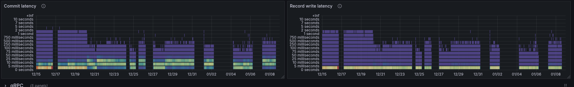 stress-test-overtime-latency.png