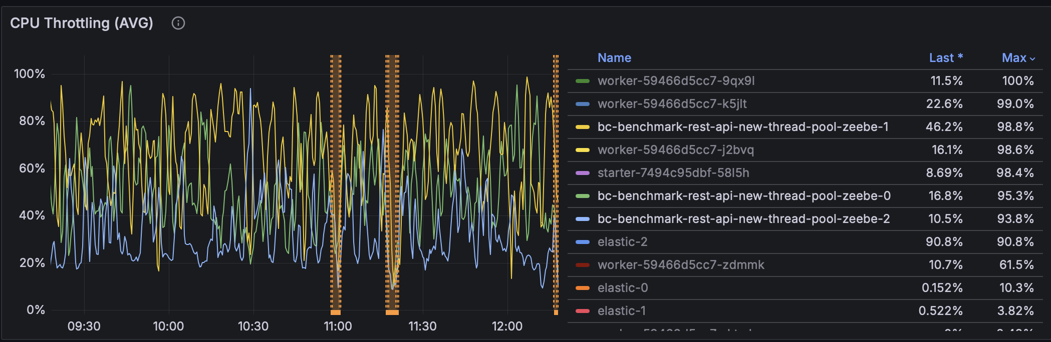 syncqueue-cpu-after