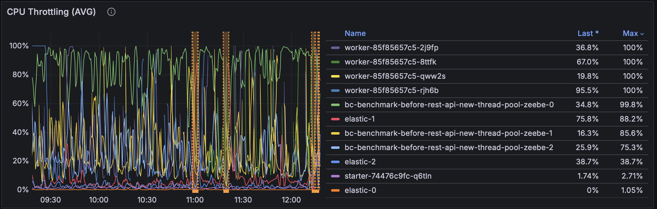 syncqueue-cpu-before