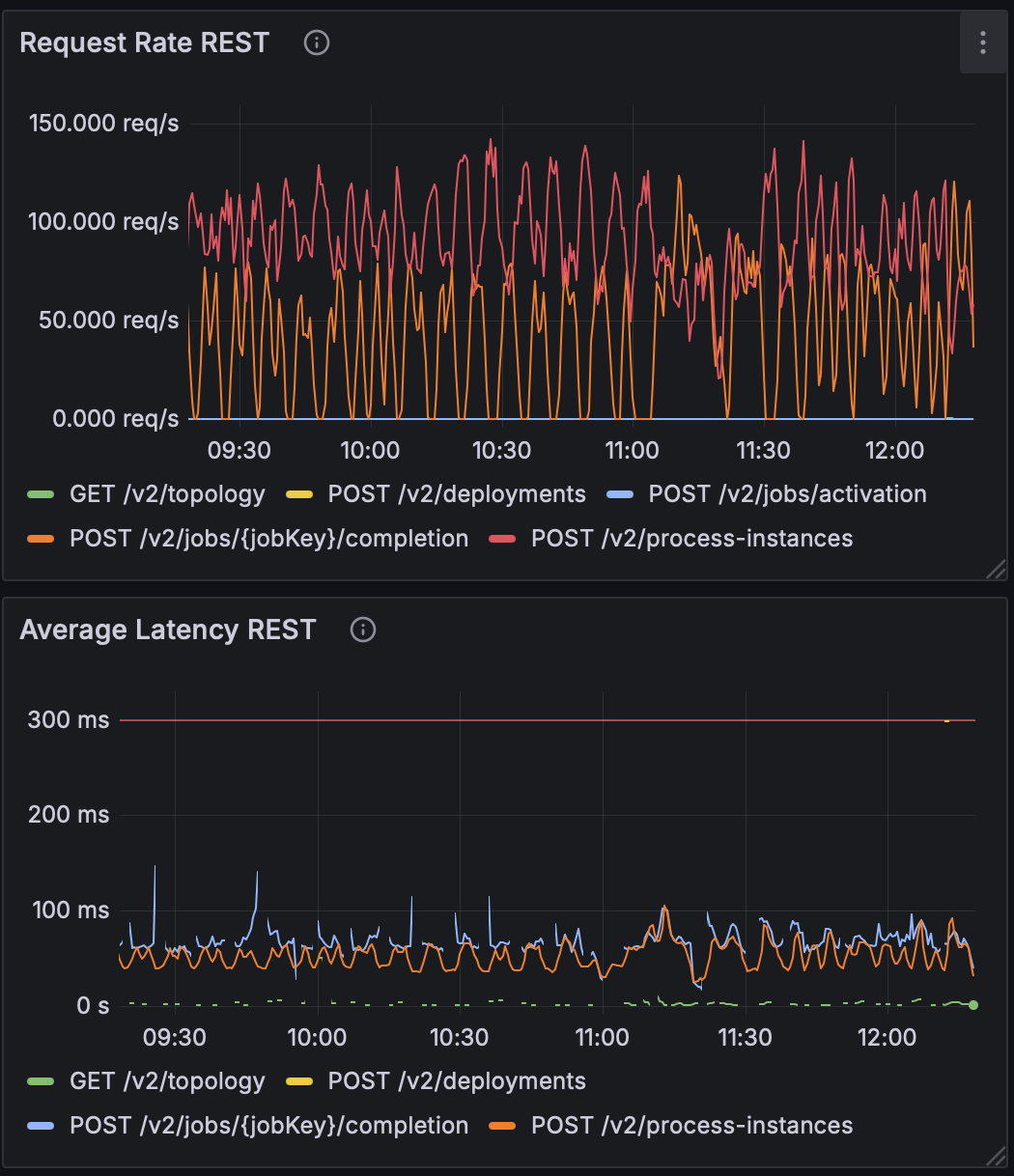 syncqueue-req-after