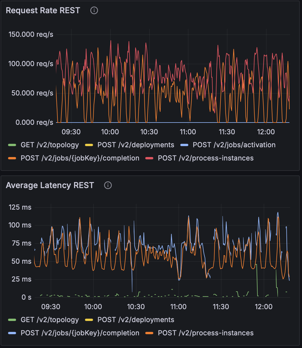 syncqueue-req-before