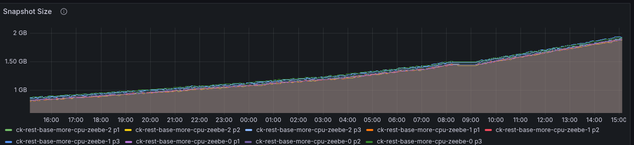 usage-metrics-rest-state-size.png