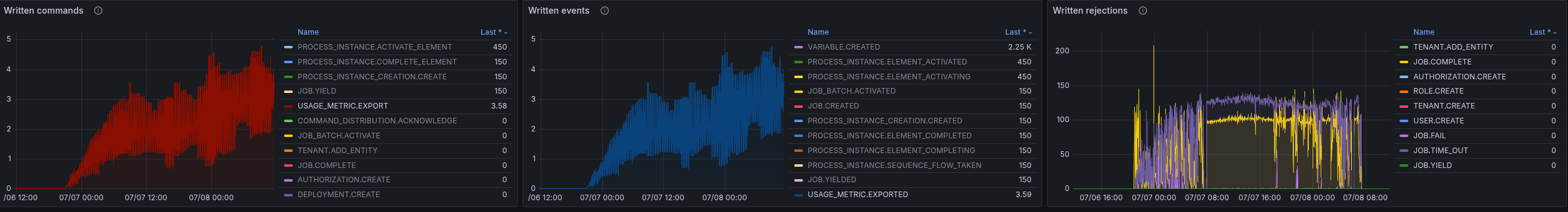 usage-metrics-rest-state-size.png