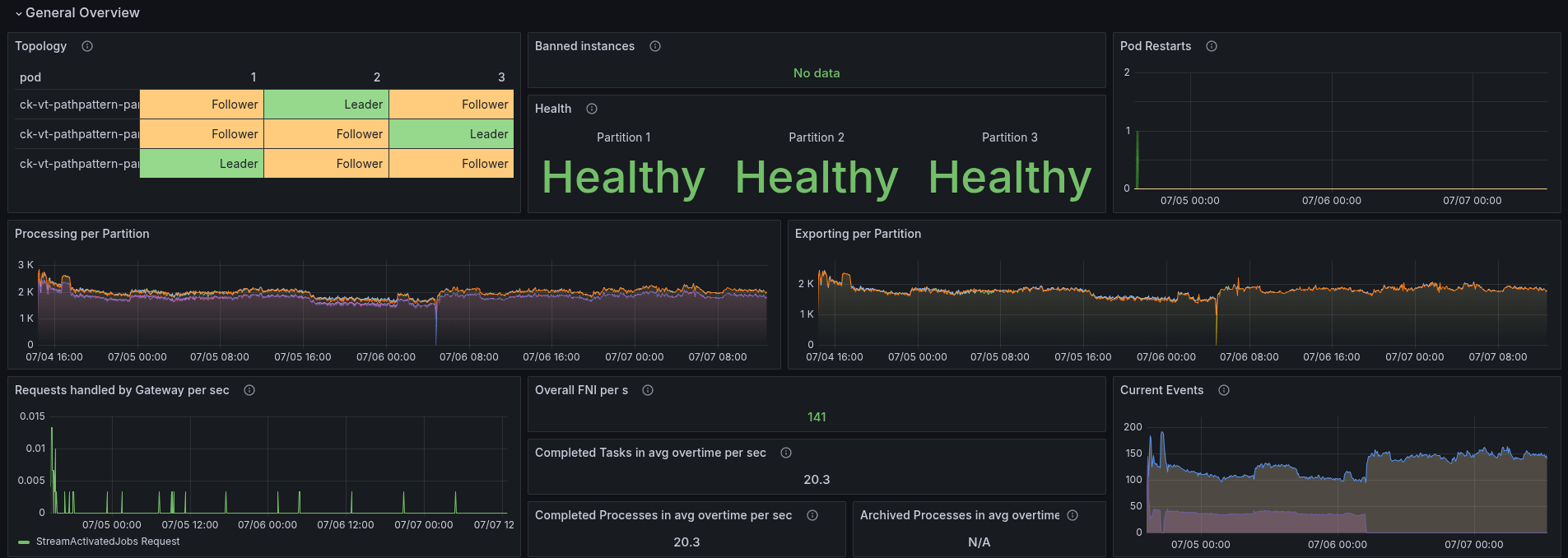 vt-pathpattern-cpu-general.png