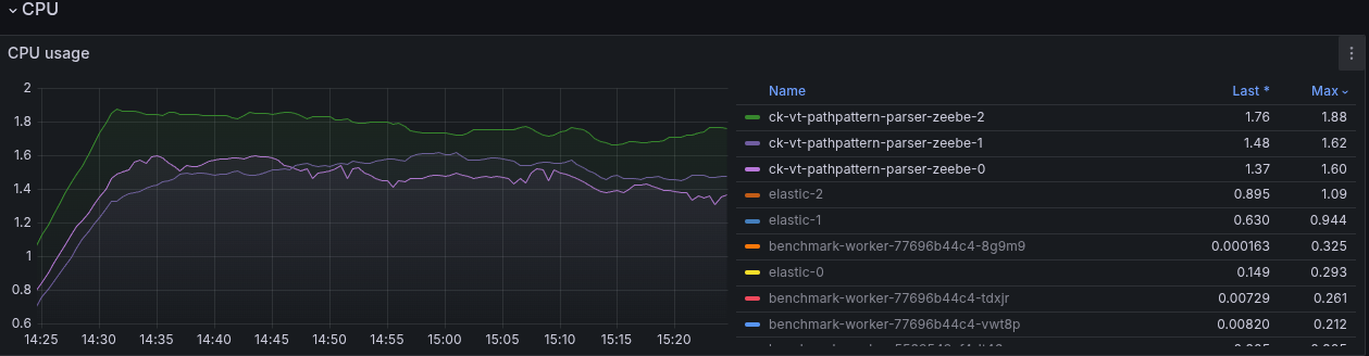 vt-pathpattern-cpu-usage.png