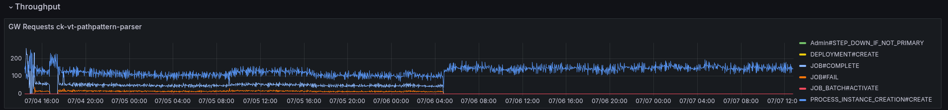 vt-pathpattern-cpu-usage.png