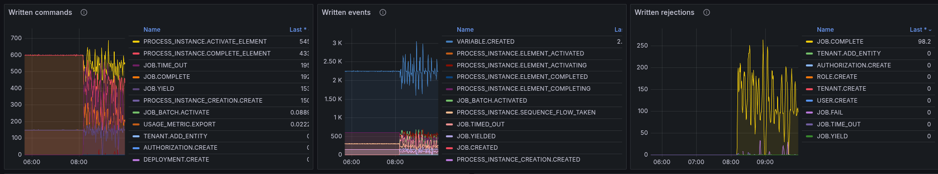vt-pp-increase-of-rejections.png