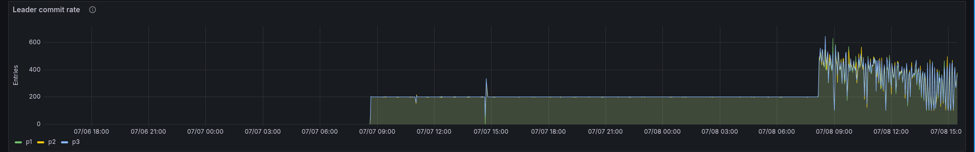 vt-pp-later-commit-rate.png