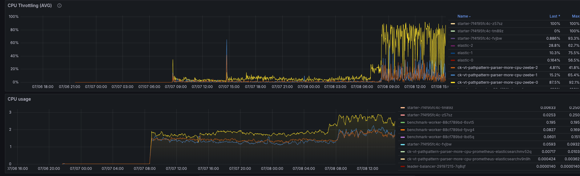 vt-pp-later-cpu.png