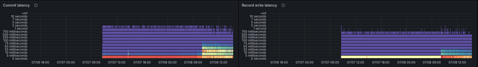 vt-pp-later-latency.png